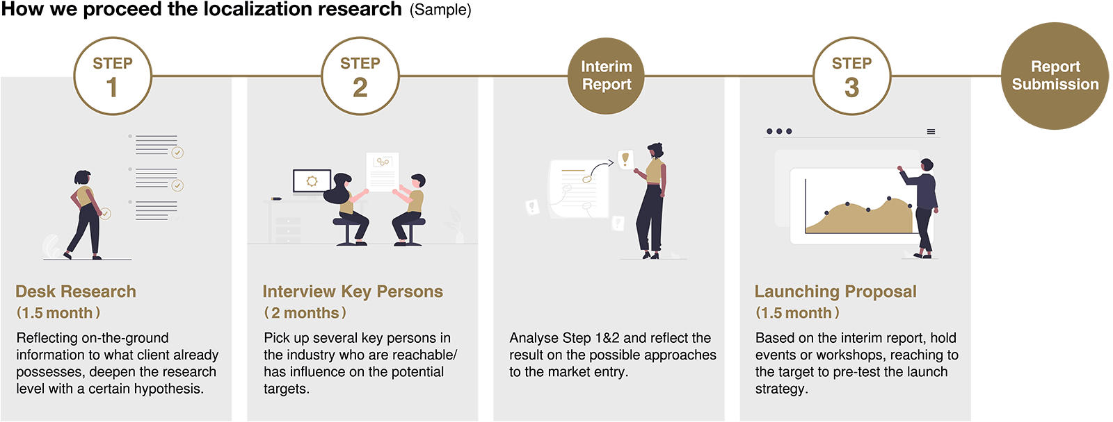 Example of market research